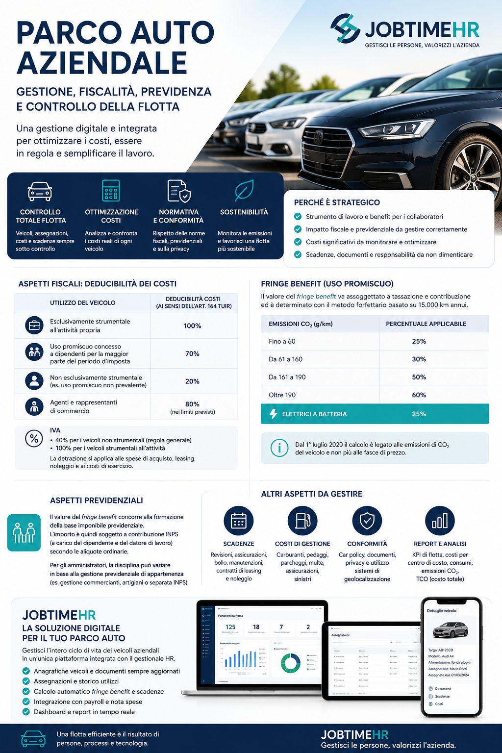 Infografica Parco auto aziendale: gestione della flotta, deducibilità dei costi, fringe benefit e controllo digitale con JOBTIMEHR